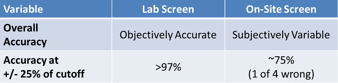 Laboratory Testing v. Instant Testing - Averhealth